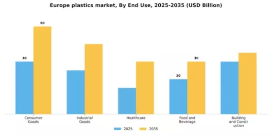 Europe Plastics Market Segment Image 1