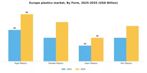 Europe Plastics Market Segment Image 2