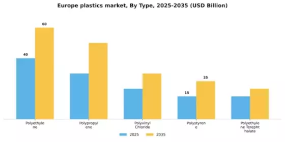 Europe Plastics Market Segment Image 3