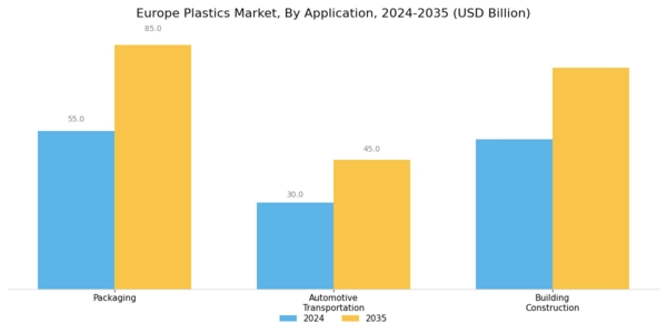 Europe Plastics Market Segment Image 1