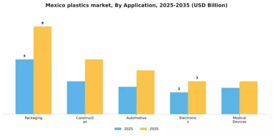 Mexico Plastics Market Segment Image 0