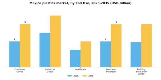 Mexico Plastics Market Segment Image 1
