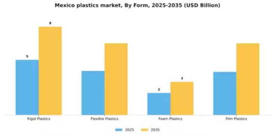 Mexico Plastics Market Segment Image 2
