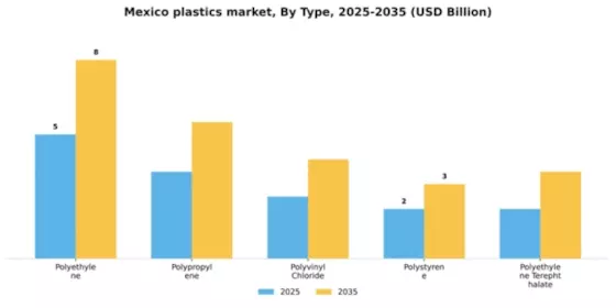 Mexico Plastics Market Segment Image 3