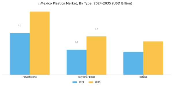 Mexico Plastics Market Segment Image 0