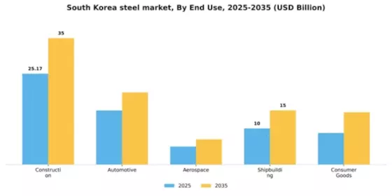 South Korea Steel Market Segment Image 1