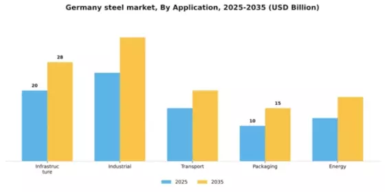 Germany Steel Market Segment Image 0