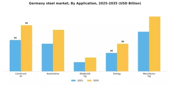 Germany Steel Market Segment Image 0