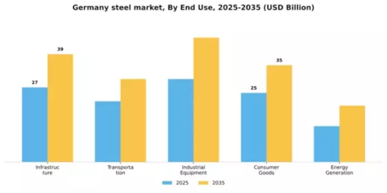 Germany Steel Market Segment Image 1