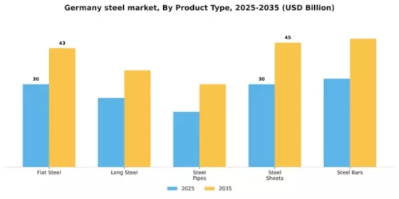 Germany Steel Market Segment Image 2
