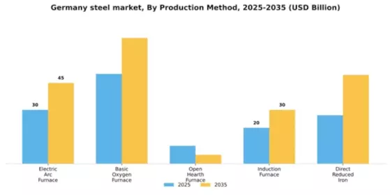 Germany Steel Market Segment Image 3