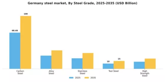 Germany Steel Market Segment Image 4