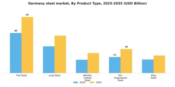 Germany Steel Market Segment Image 3