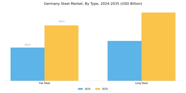 Germany Steel Market Segment Image 0