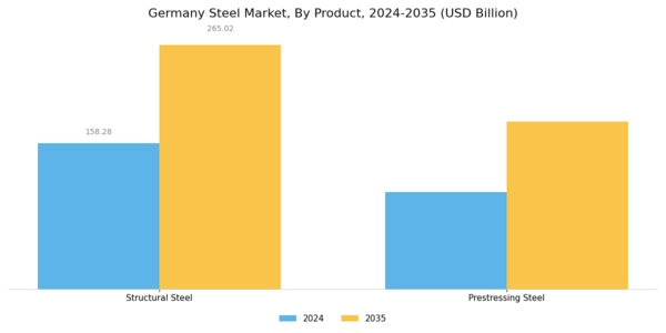 Germany Steel Market Segment Image 1
