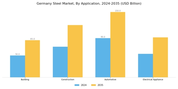 Germany Steel Market Segment Image 2