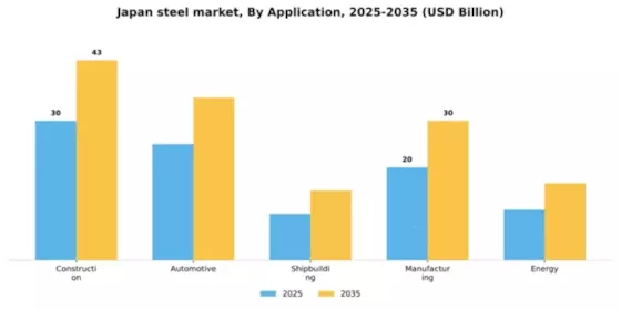 Japan Steel Market Segment Image 0