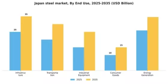 Japan Steel Market Segment Image 1
