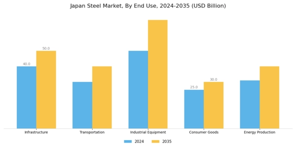 Japan Steel Market Segment Image 1