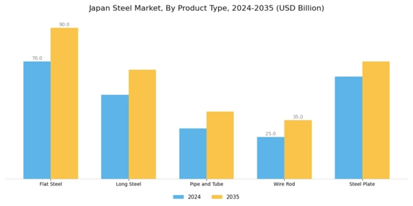 Japan Steel Market Segment Image 2