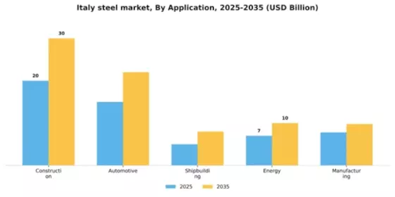 Italy Steel Market Segment Image 0