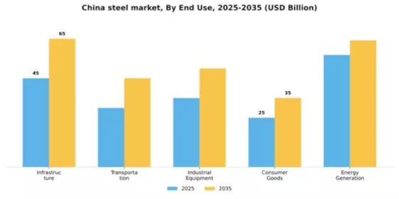 China Steel Market Segment Image 1