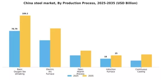 China Steel Market Segment Image 3