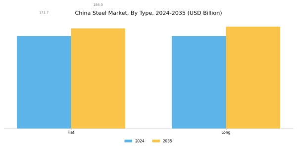China Steel Market Segment Image 0