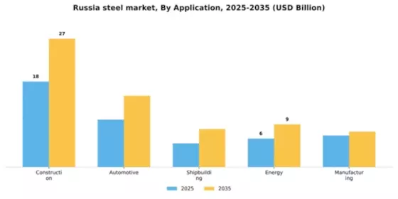 Russia Steel Market Segment Image 0