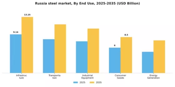 Russia Steel Market Segment Image 1