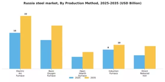 Russia Steel Market Segment Image 3