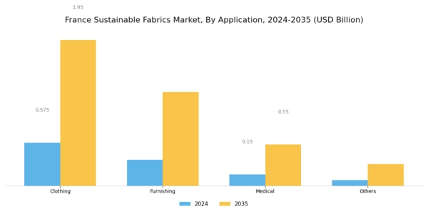 France Sustainable Fabrics Market Segment Image 1