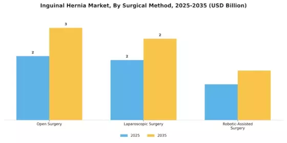 Inguinal Hernia Market Segment Image 2