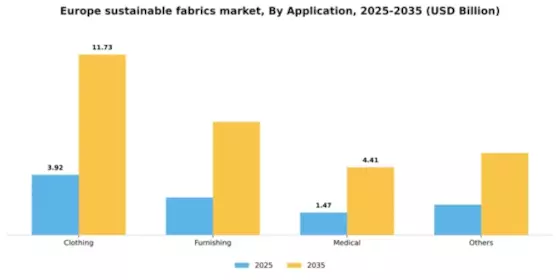 Europe Sustainable Fabrics Market Segment Image 0
