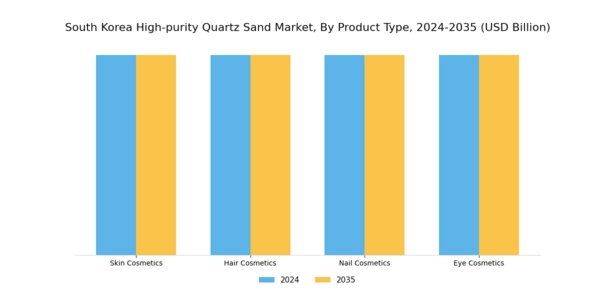 South Korea High Purity Quartz Sand Market Segment Image 0