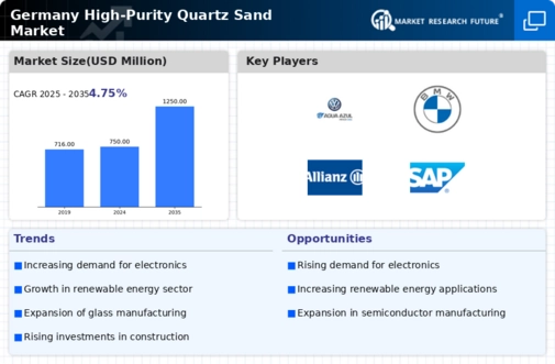 Germany High Purity Quartz Sand Market Infographic