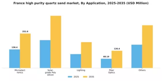France High Purity Quartz Sand Market Segment Image 0