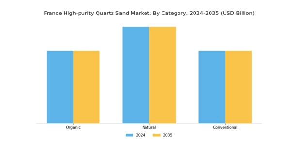 France High Purity Quartz Sand Market Segment Image 1