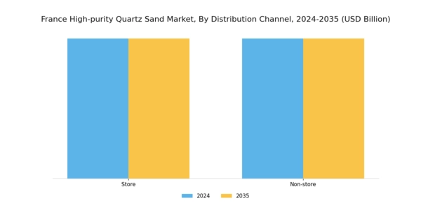 France High Purity Quartz Sand Market Segment Image 2