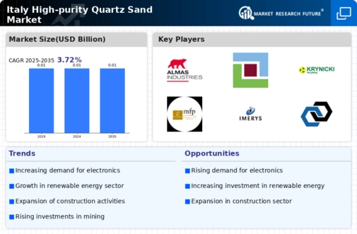 Italy High Purity Quartz Sand Market Infographic