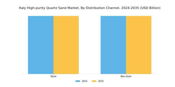 Italy High Purity Quartz Sand Market Segment Image 2