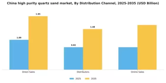 China High Purity Quartz Sand Market Segment Image 1