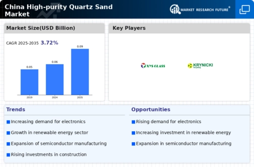 China High Purity Quartz Sand Market Infographic
