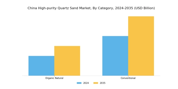 China High Purity Quartz Sand Market Segment Image 1