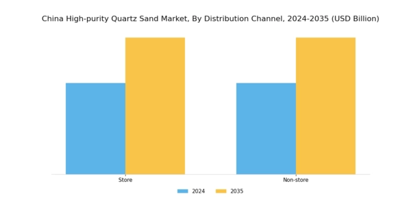 China High Purity Quartz Sand Market Segment Image 2