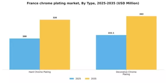France Chrome Plating Market Segment Image 1