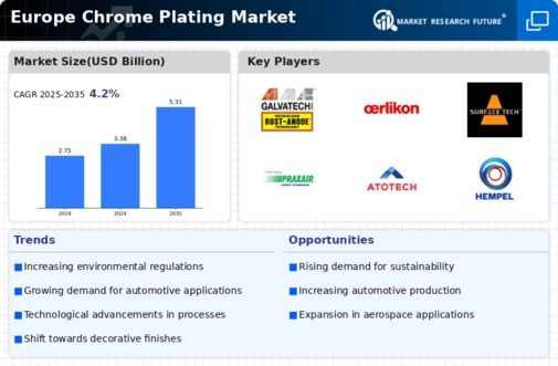 Europe Chrome Plating Market Infographic