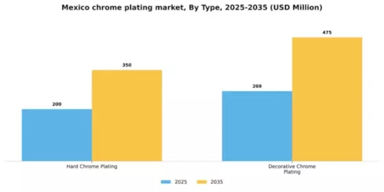 Mexico Chrome Plating Market Segment Image 1