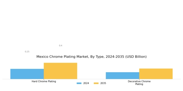 Mexico Chrome Plating Market Segment Image 0