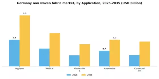 Germany Non Woven Fabric Market Segment Image 0